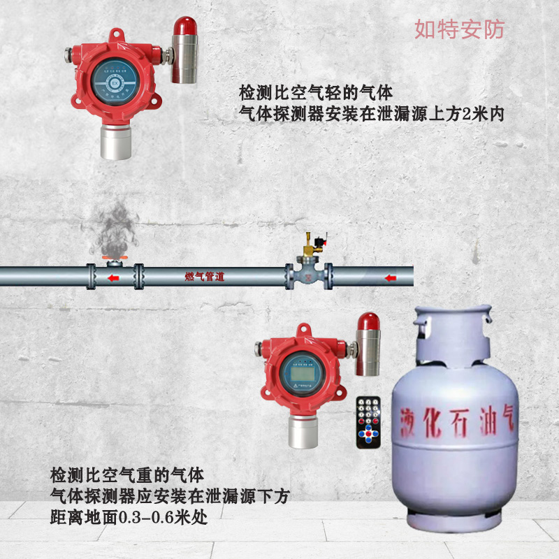 商业餐饮饭店用燃气泄漏报警器装置的安装规范条文有哪些？